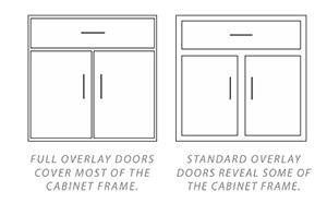 STANDARD OVERLAY OR FULL OVERLAY?